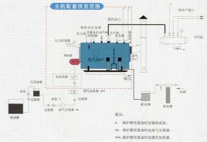 鍋爐工藝流程