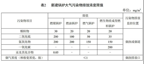 廣東燃氣蒸汽鍋爐環保標準表2