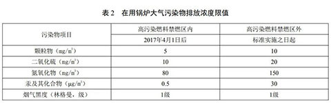 北京燃氣蒸汽鍋爐環保標準表2