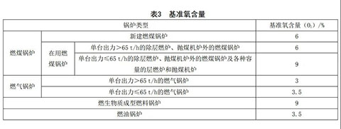 河北燃氣蒸汽鍋爐環保標準表2