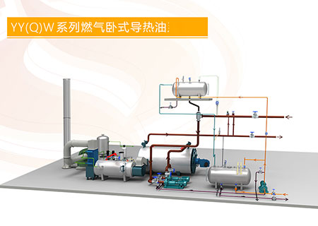 75噸燃氣鍋爐價格